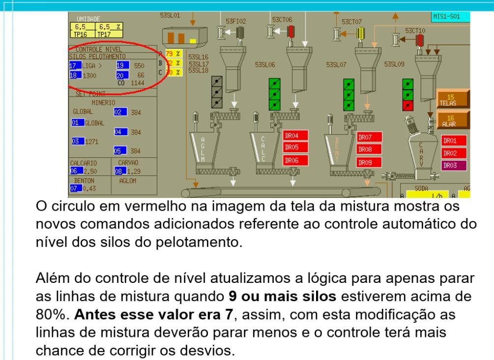 Green Belt — Dosagem de Carvão