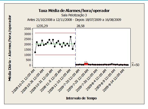 Black Belt — Redução de Alarmes