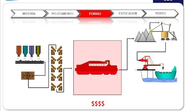 Controle Feedforward — Usina 4