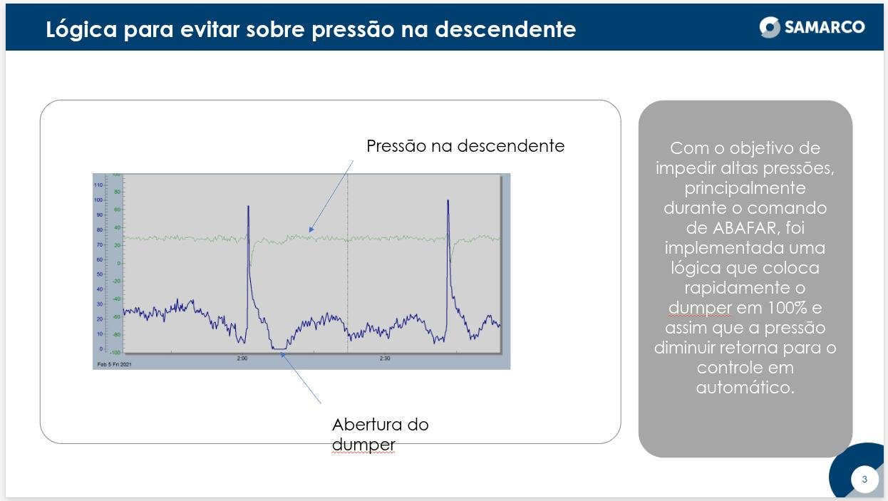 Malhas de Controle — Forno Usina 4