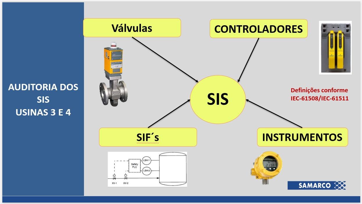 Auditoria SIS — Queimadores Usina 4